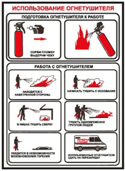 ПА13 использование огнетушителя (пленка, 300х210 мм) - Знаки безопасности - Вспомогательные таблички - магазин "Охрана труда и Техника безопасности"