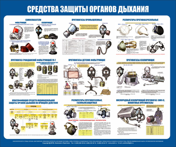 С85 Стенд средства защиты органов дыхания (1200х1000 мм, пластик ПВХ 3мм, Прямая печать на пластик  ) - Стенды - Стенды по гражданской обороне и чрезвычайным ситуациям - магазин "Охрана труда и Техника безопасности"